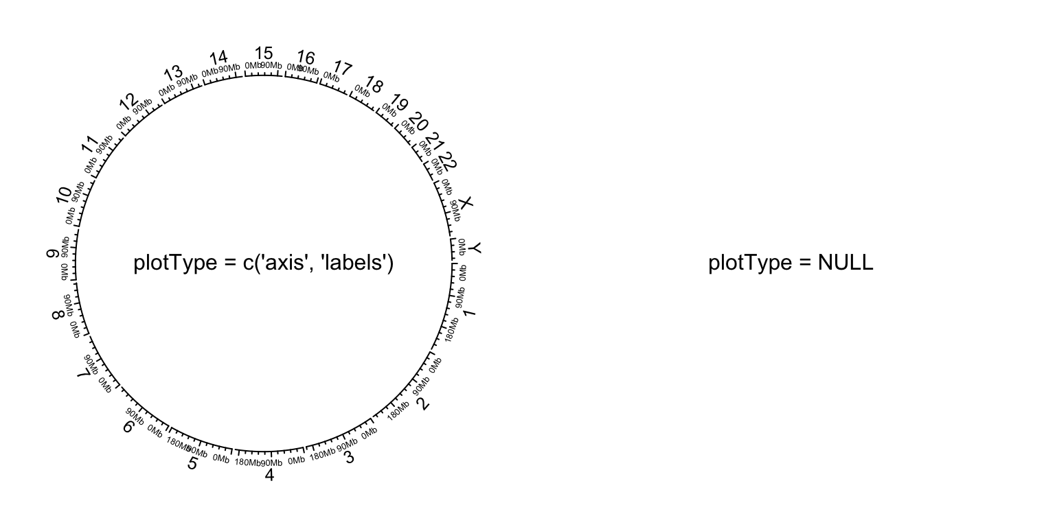 Initialize genomic plot, control tracks.